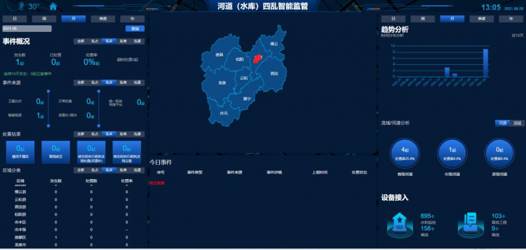 麗水市AI河道4亂違規(guī)識(shí)別