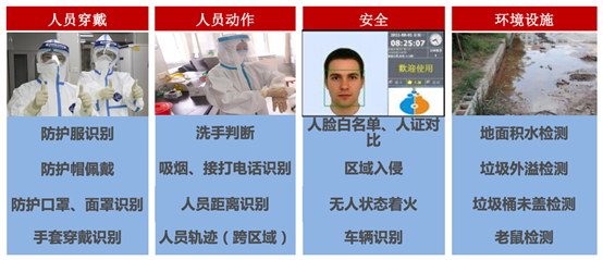 冷鏈監管系統解決方案