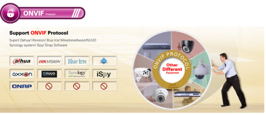 ONVIF協(xié)議解決遠程視頻監(jiān)控行業(yè)里的哪些問題呢? 